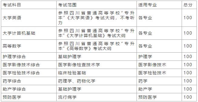 川北医学院专升本考试科目