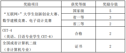 四川轻化工大学专升本