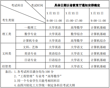 四川轻化工大学专升本