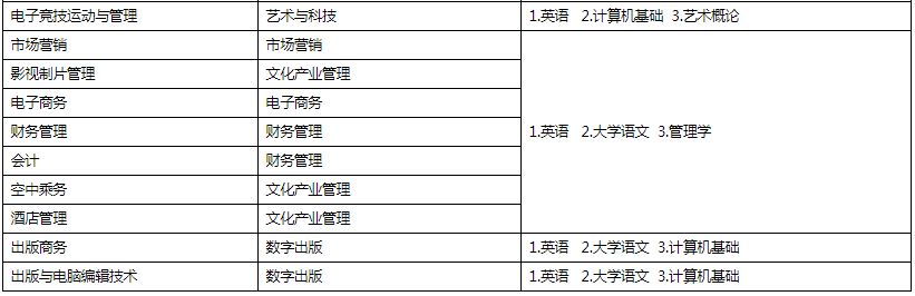 四川传媒学院专升本考试科目