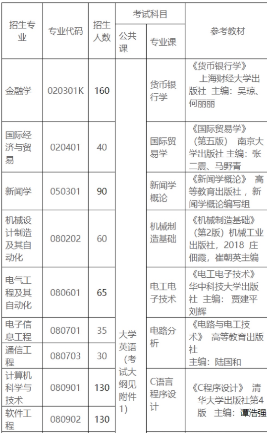 2021年武汉东湖学院普通专升本招生简章