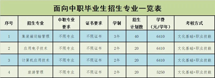 2021年广州铁路职业技术学院自主招生简章