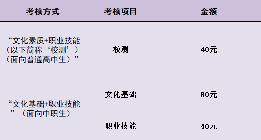 2021年广州铁路职业技术学院自主招生简章