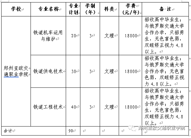 2021年郑州亚欧交通<a href=https://www.9951.cc/xuexiao/ target=_blank class=infotextkey>职业学院</a>单独招生简章