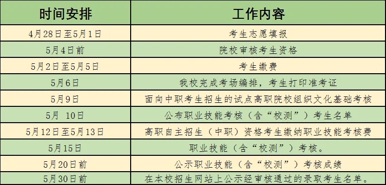 2021年广州铁路职业技术学院自主招生简章