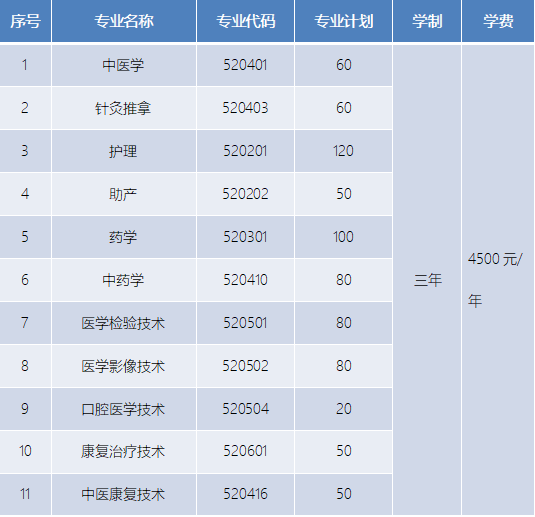 2021年甘肃卫生<a href=https://www.9951.cc/xuexiao/ target=_blank class=infotextkey>职业学院</a>普通高中生综合评价录取招生简章