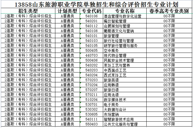 2022山东旅游职业学院单招和综招对应春季高考专业类别