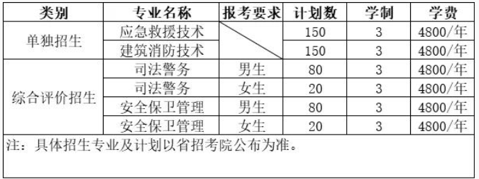 2022年山东司法警官<a href=https://www.9951.cc/xuexiao/ target=_blank class=infotextkey>职业学院</a>高职单招、综招专业计划