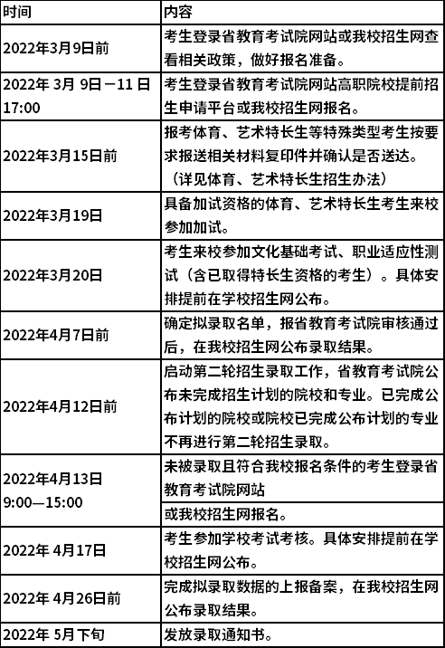 2022年南京铁道职业技术学院提前招生安排