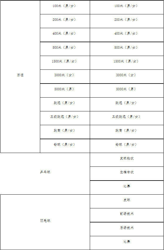 测试内容