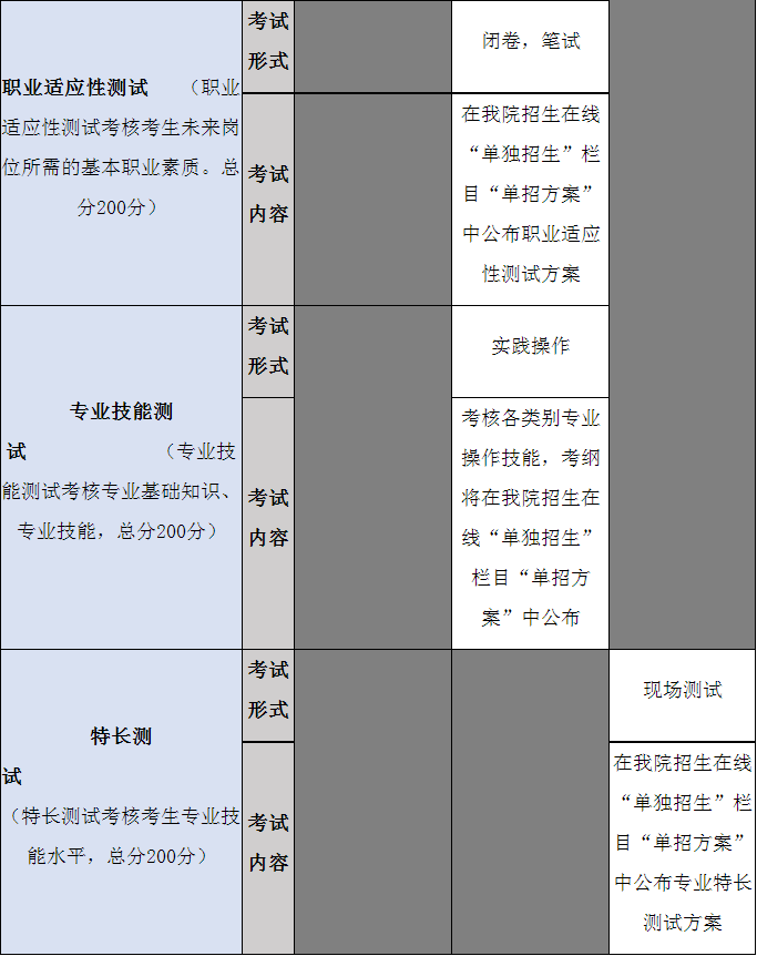 考试模式及考试内容