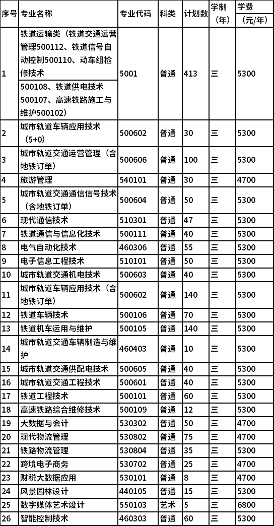 2022年南京铁道职业技术学院提前<a href=https://www.9951.cc/zhuanye/ target=_blank class=infotextkey>招生专业</a>