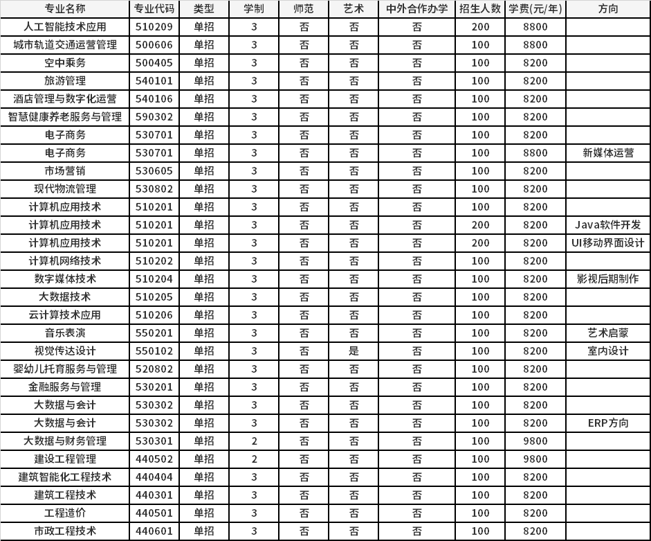 2021年郑州商贸旅游<a href=https://www.9951.cc/xuexiao/ target=_blank class=infotextkey>职业学院</a>高职单招<a href=https://www.9951.cc/zhuanye/ target=_blank class=infotextkey>招生专业</a>计划