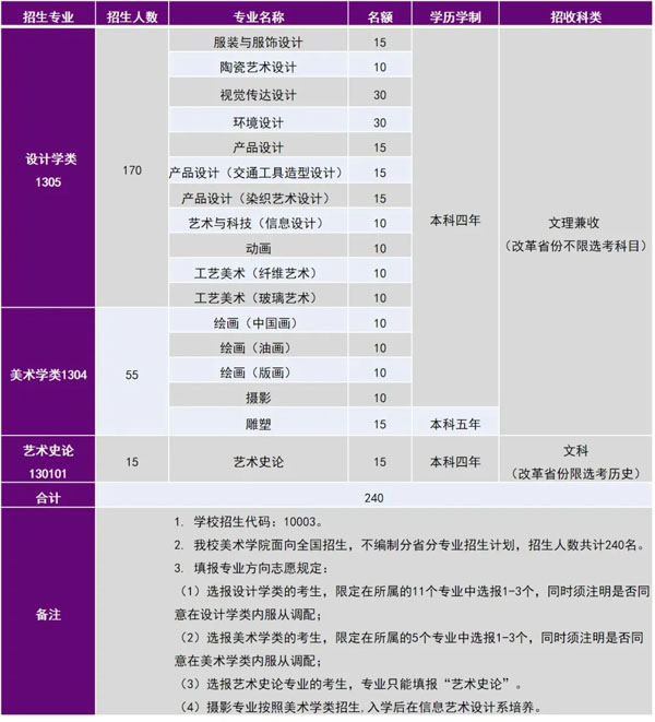 2022年清华大学美术学院本科招生简章