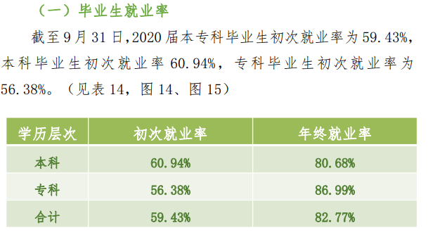 山西应用科技学院就业率及就业前景怎么样（含就业质量报告）