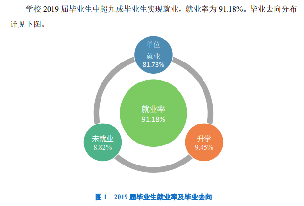 太原城市职业技术学院就业率及就业前景怎么样（含就业质量报告）